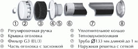 Клапан инфильтрации воздуха КИВ-125.